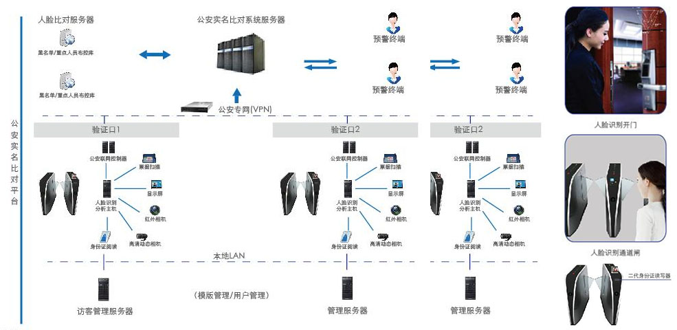 智能人臉識別系統(tǒng),人臉識別,多媒體展廳,