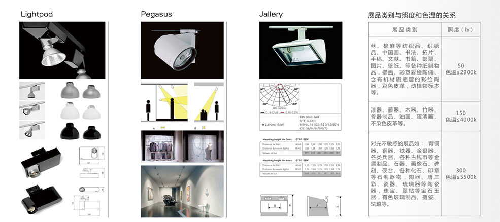 展廳燈光照明,展廳店面照明設計公司,博物館展廳照明設施,展廳照明設計分析,展廳照明設計,軟裝展廳照明亮度與光色